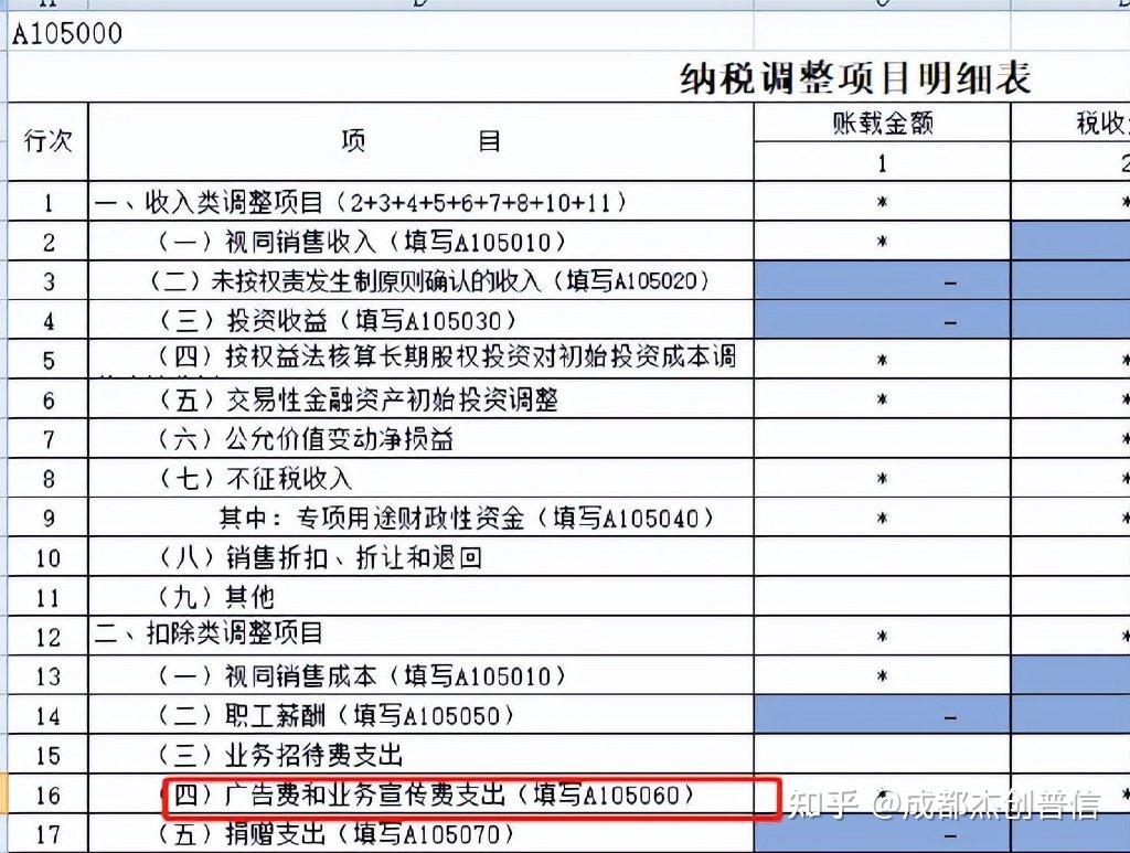 短信费属于财务费用吗 短信费属于财务费用吗