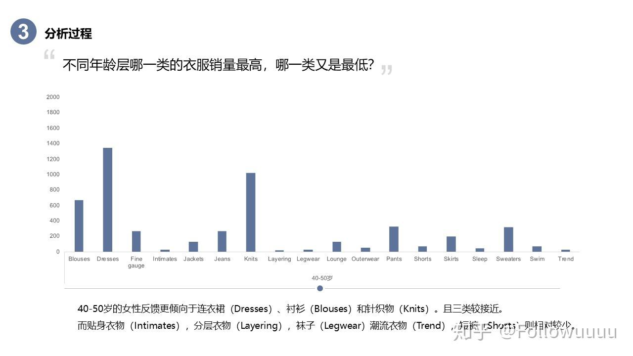 珠宝网购销量数据(珠宝网购销量数据怎么看)