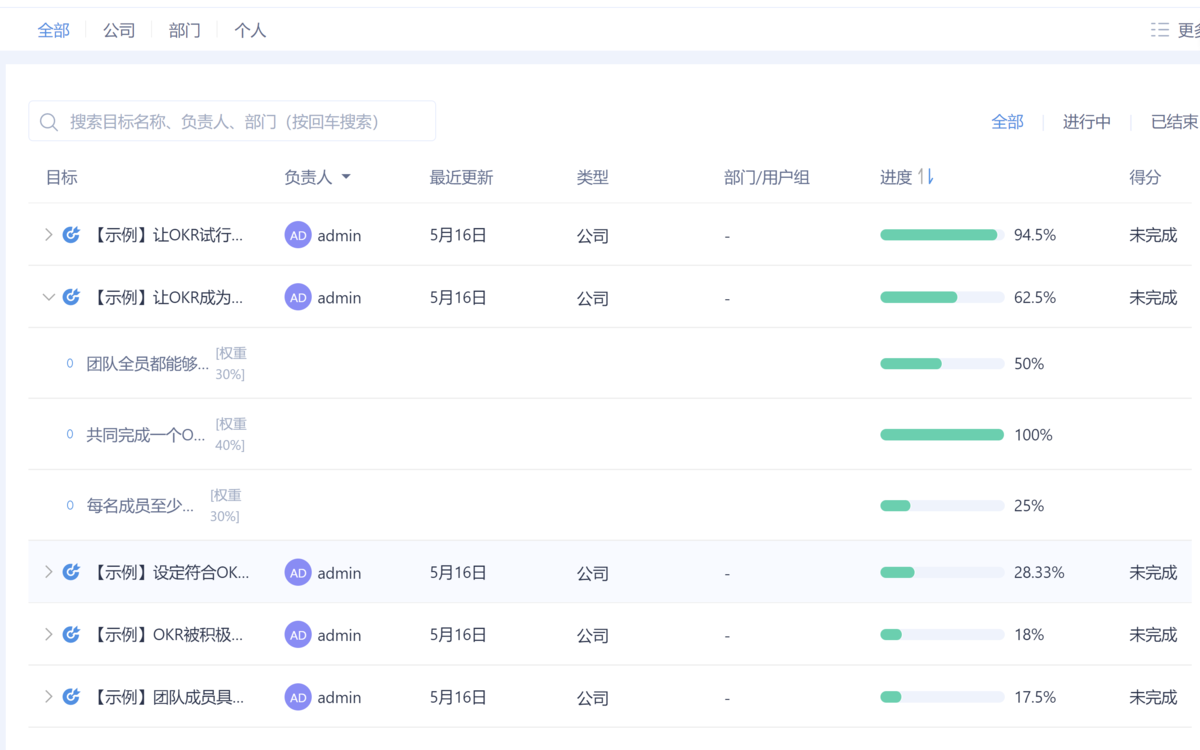 一,团队目标进度追踪管理工具