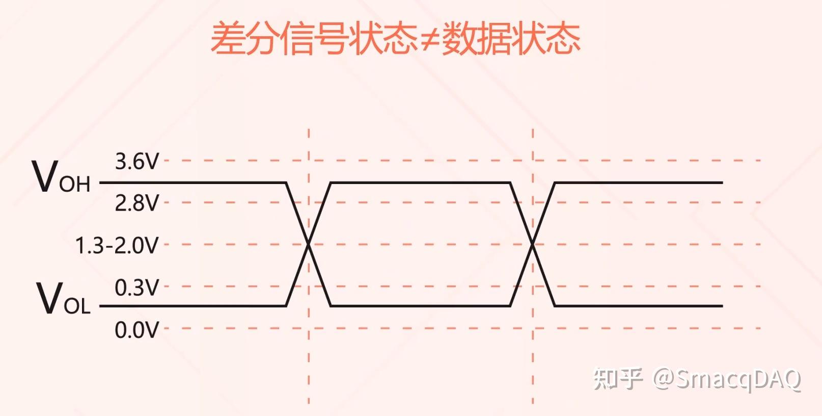 数字信号 - 知乎