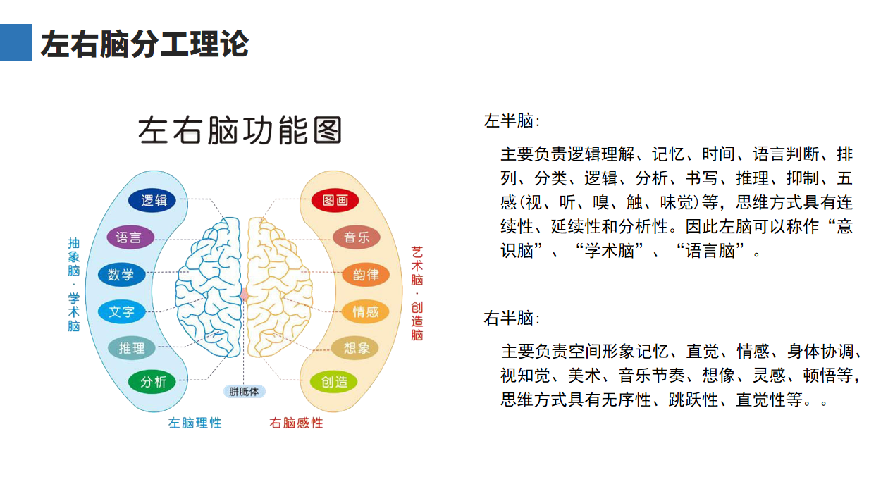 我们的右脑对色彩极其敏感,所以四色记忆法可以充分激活我们的右脑