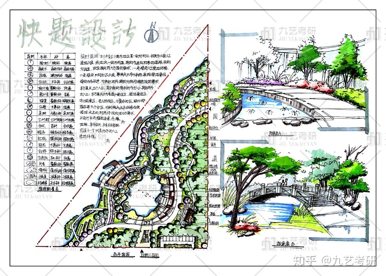 西北農林科技大學67張祥康風景園林考研經驗分享2020屆手繪快題備考