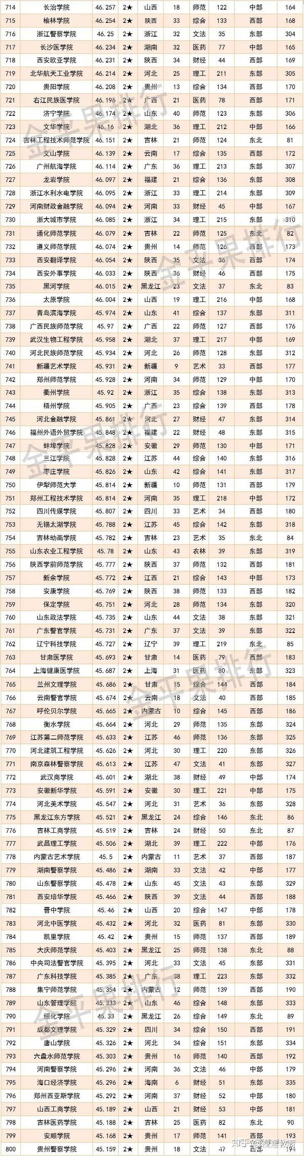 北京各大学排名榜_一览排名表大学北京有哪些_北京的大学排名一览表