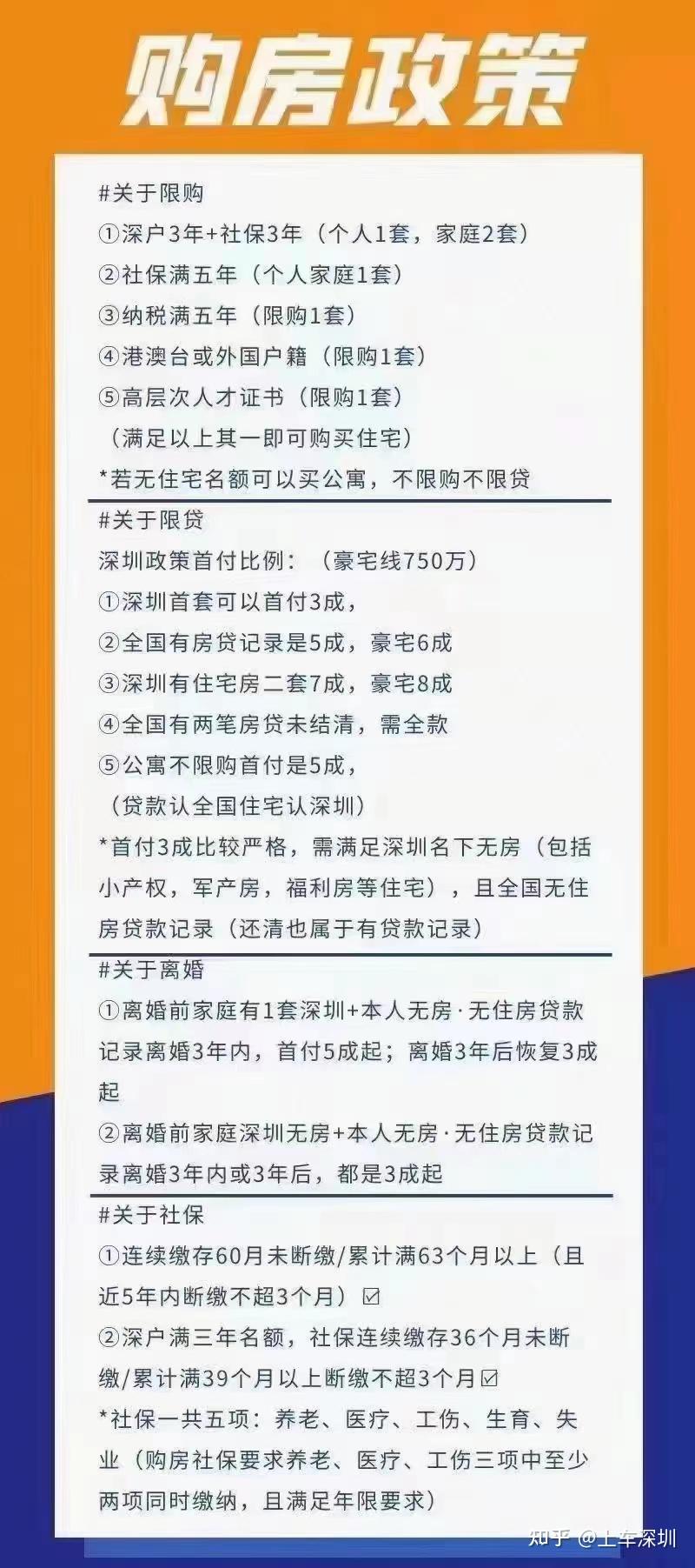 2022年深圳市购房政策最新最全版本(包括购房资格和首付) - 知乎