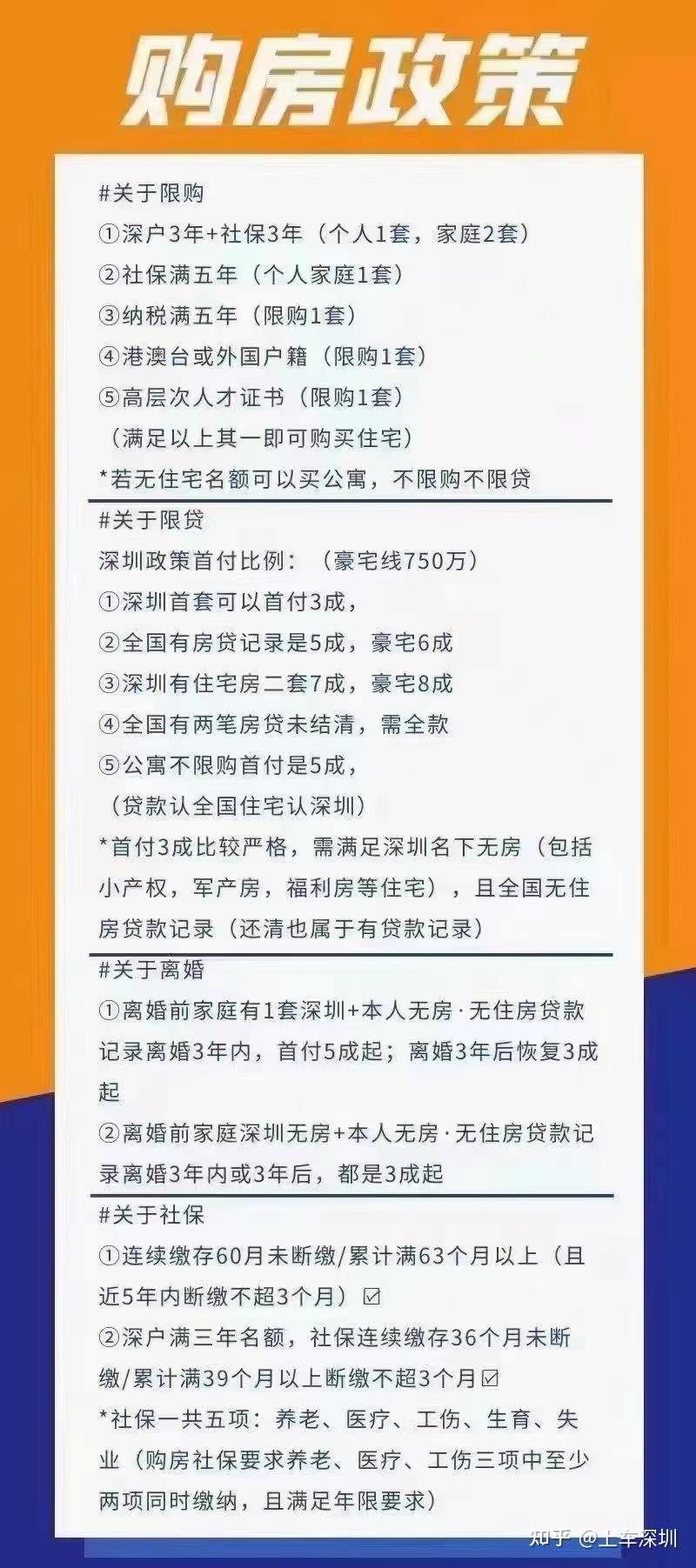 2022年深圳市购房政策最新最全版本包括购房资格和首付