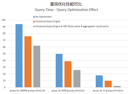 從前世今生聊一聊，大廠為啥親睞時序資料庫