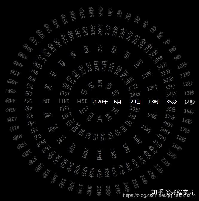 抖音上的网红罗盘时钟 - 知乎