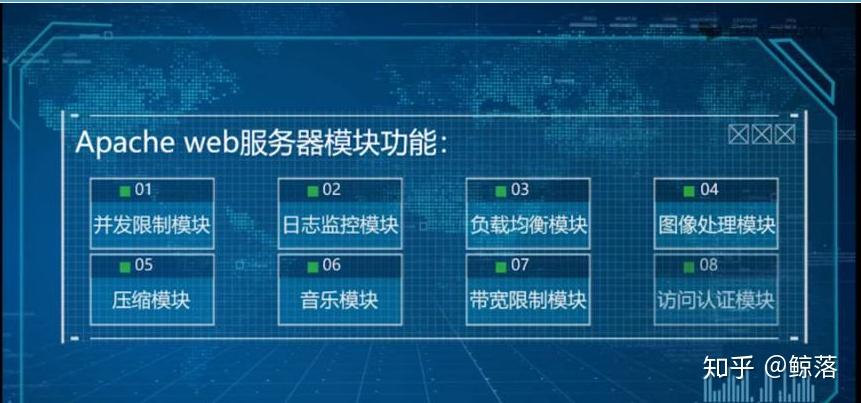 Web服务器的配置与管理