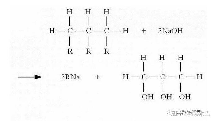c17h35coona即皂(也称皂碱或皂盐),c3h5(oh)3学名丙三醇,就是俗称的