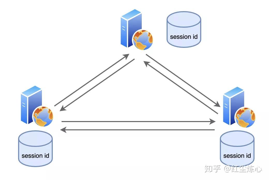 深夜,我偷听到程序员要对session下手…… - 知乎