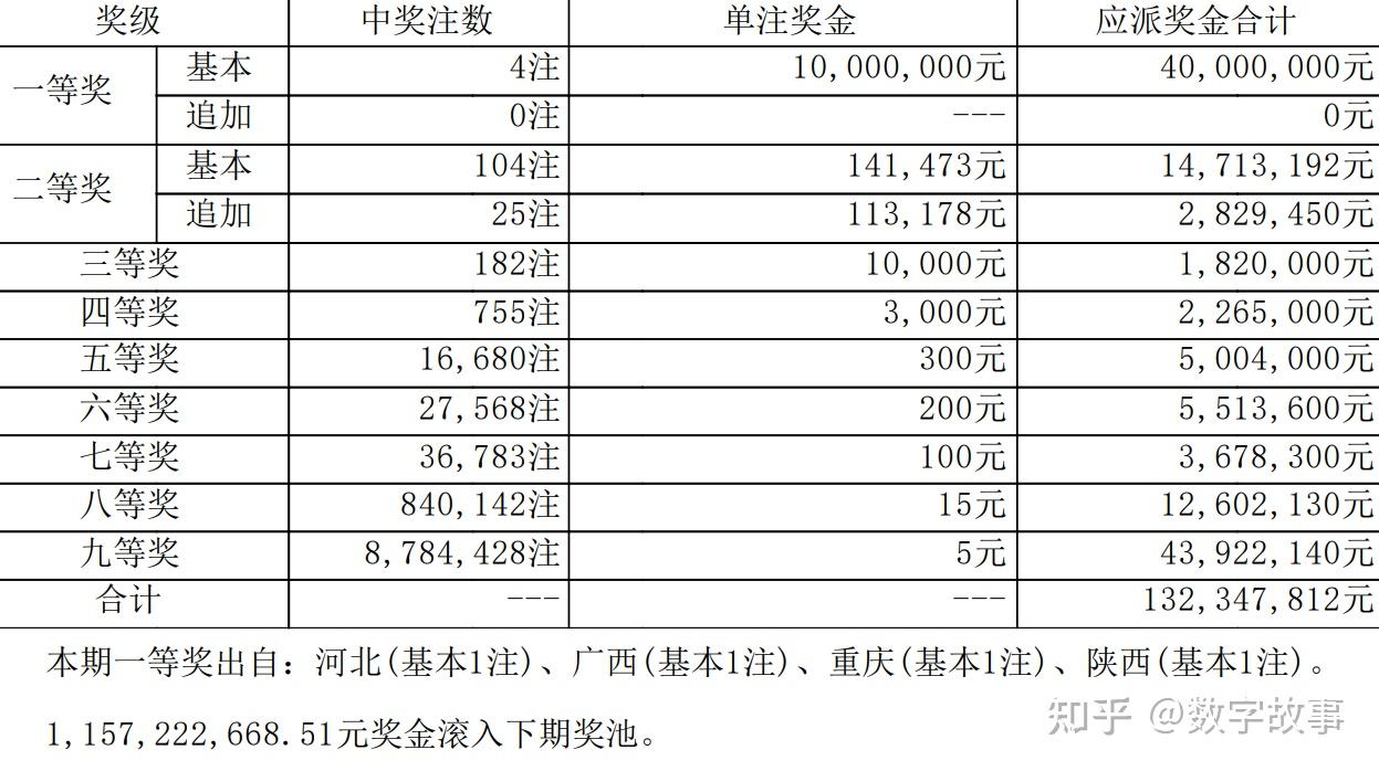 大乐透21086期开奖结果图片