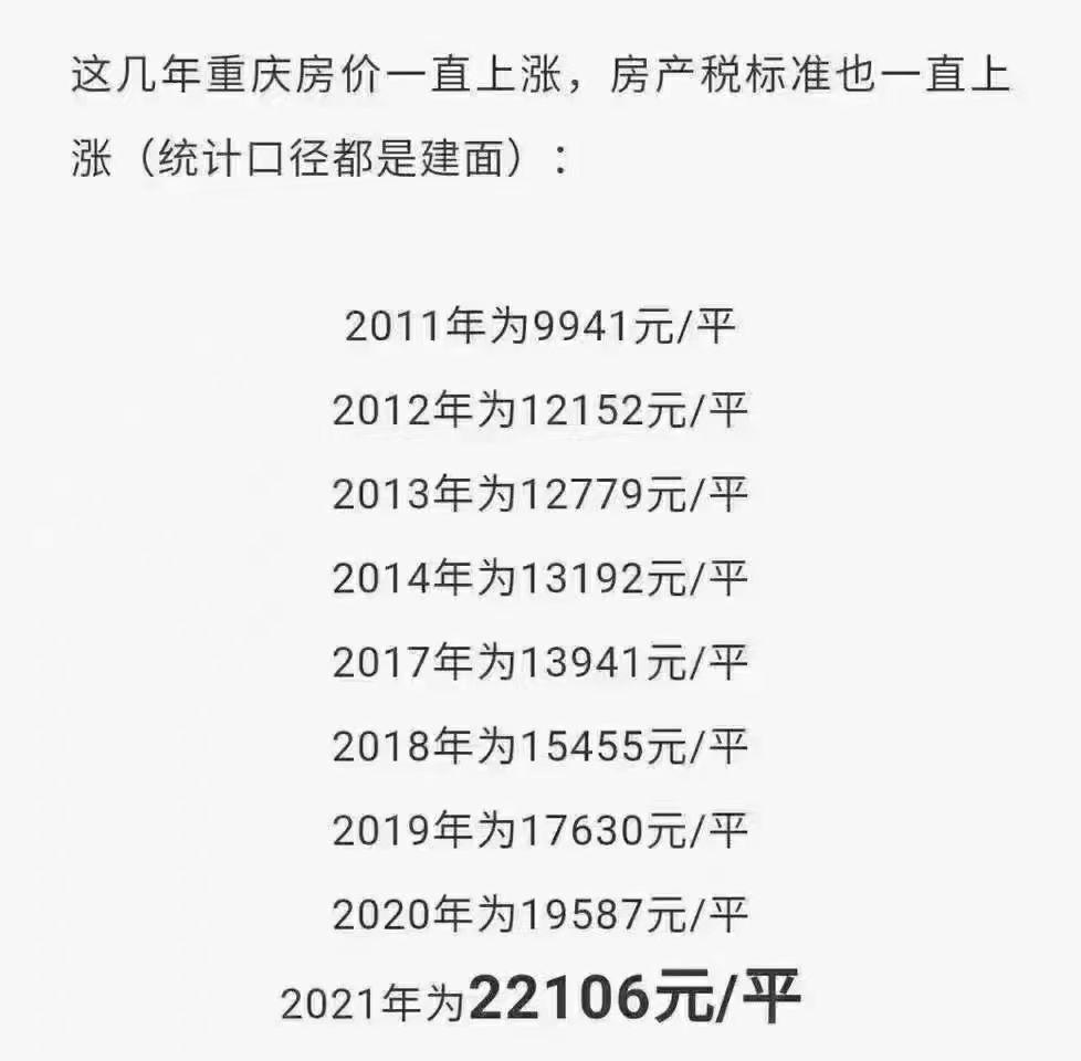 2021年重庆房产税上浮至22106元平米