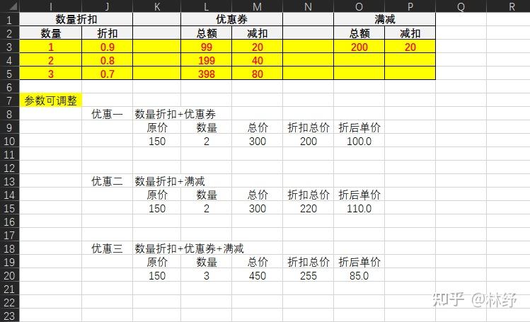 求问表格怎么做多种优惠叠加的公式计算单品单价