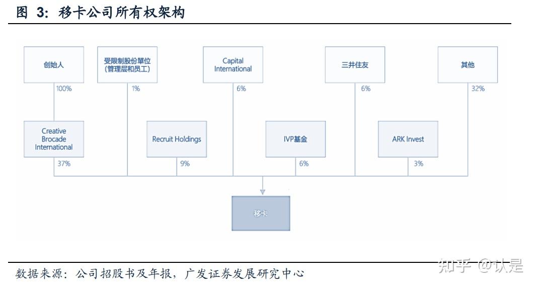 移卡研究报告：支付稳健增长，到店电商具想象空间 - 知乎