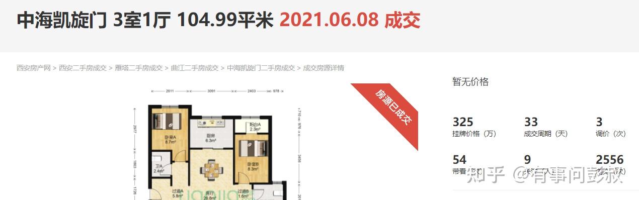 信号强烈!多个一二线城市房价起飞大涨! - 知乎