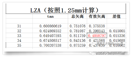 推演到此, crt的三个弧段矢高都已经计算得出, 接下来我们验证一下