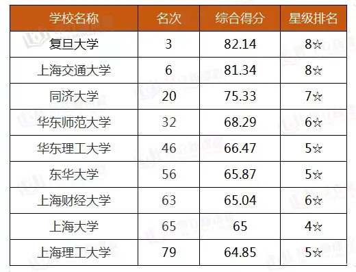 廈門(mén)理工教務(wù)處_浙江工商大學(xué)咋就業(yè)樣_廈門(mén)理工大學(xué)怎么樣