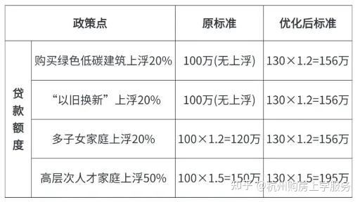 2026年杭州最新购房政策 - 知乎