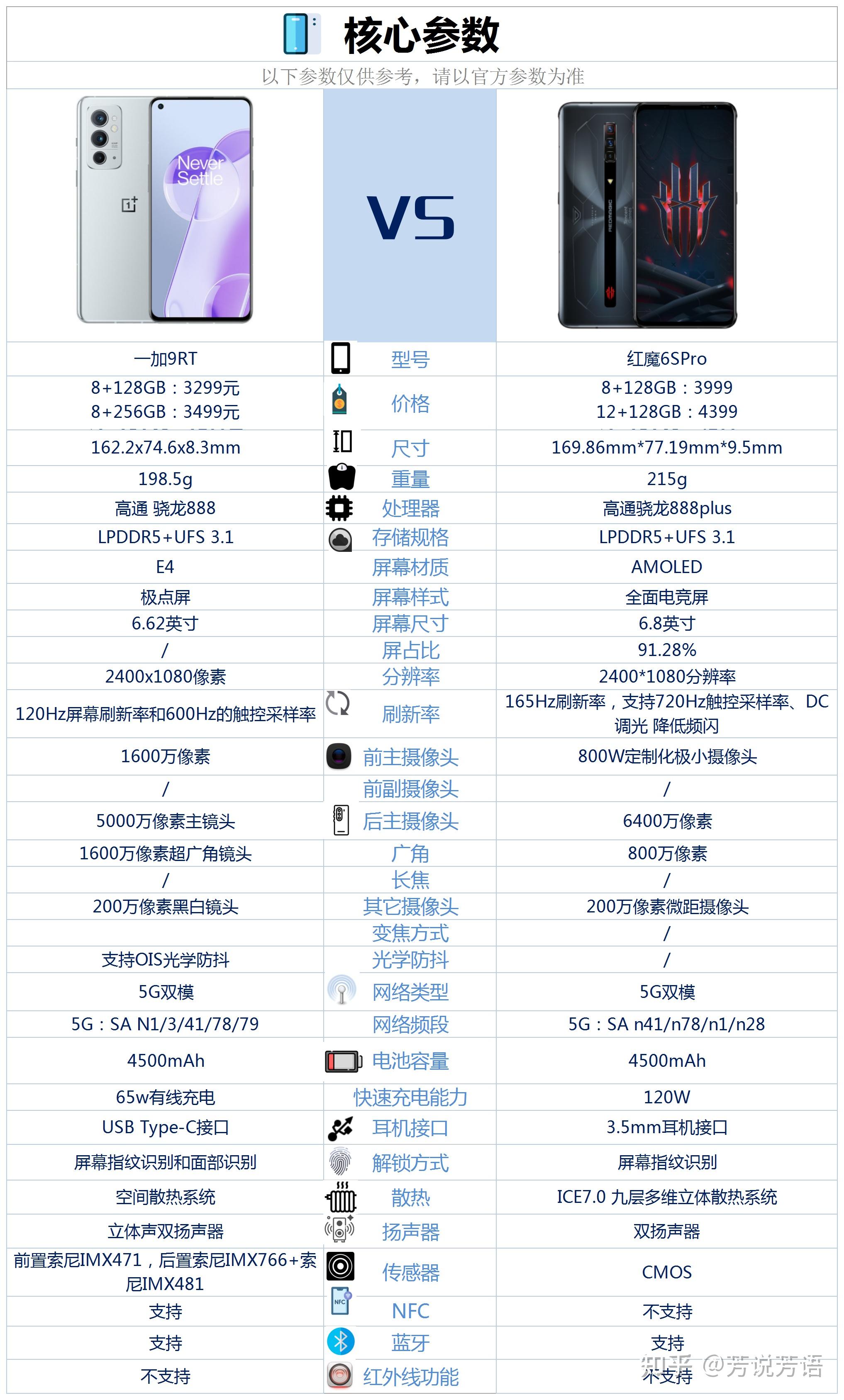 一加9rt和红魔6spro之间,该如何选