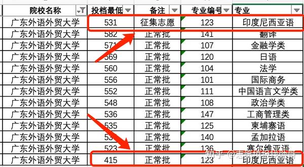 广东外语外贸专业分数线_广东外贸外语大学高考分数线_2024年广东外语外贸大学录取分数线