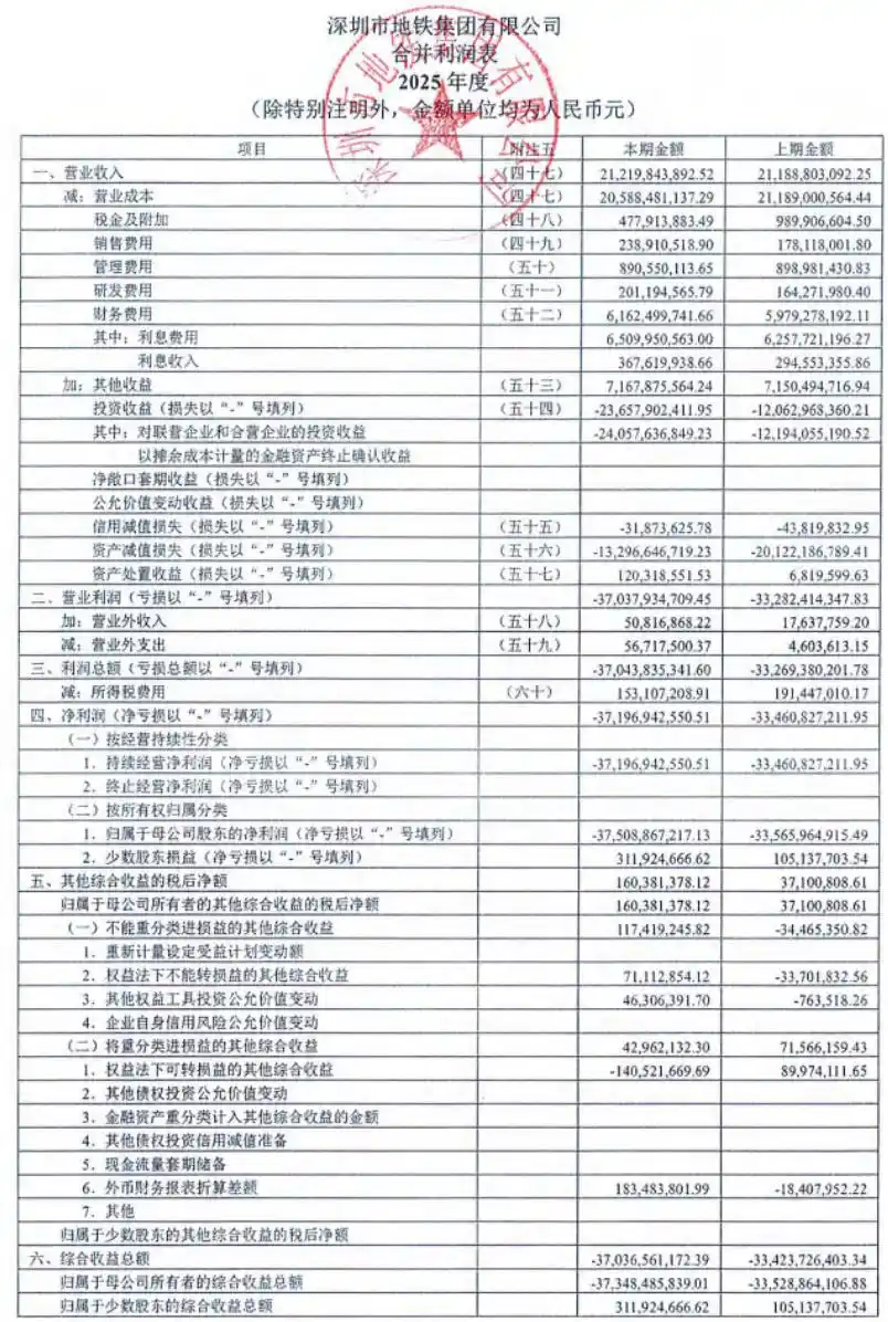 深圳地铁 2025 年亏损超 371 亿元，为何深圳地铁会从全国利润一哥变成亏损大户？