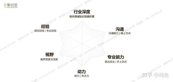 设计师岁25岁30岁该如何成长 知乎