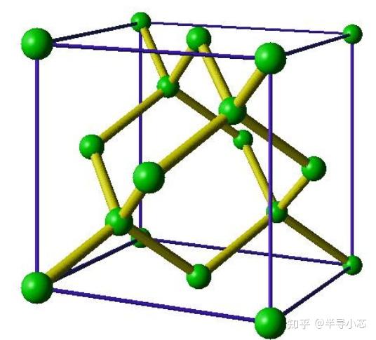 零基础学习功率半导体(49)---Si 的晶格结构和晶相 - 知乎