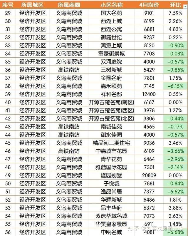宿迁556个小区4月份二手房价格,快来看看你家跌了没?