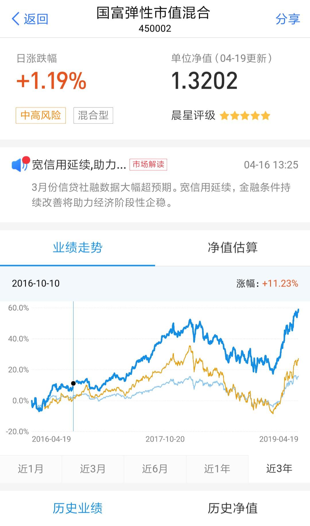十年晨星评级为五星的混合基金是怎么产生的