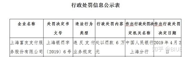 富友支付平台_富友支付商户平台_富友支付是对接支付宝的吗