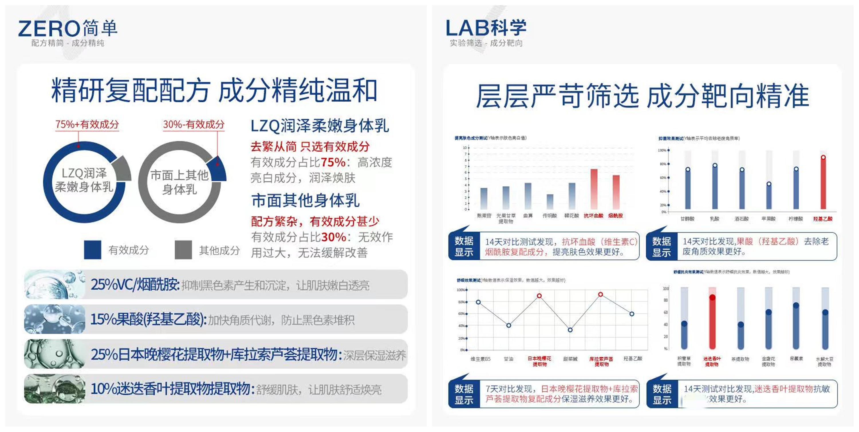 2022年超全身体乳段位榜单平价and大牌身体乳大合集，让我拥有牛奶肌的身体乳是这几款！ 知乎 2535