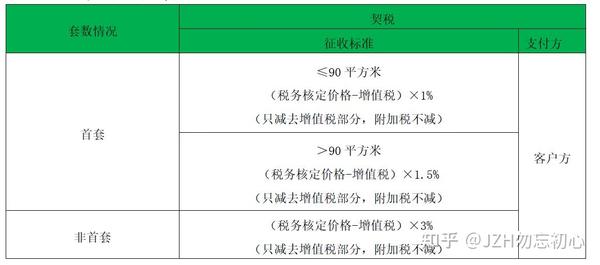 上海二手房交易增值税_上海二手房税费增值税_上海二手房交易增值税