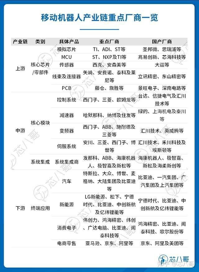 进口100万元/台!从价格,产业格局看移动机器人终端机会