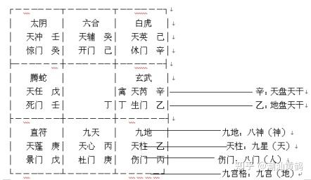 奇门遁甲盘式的个人认识