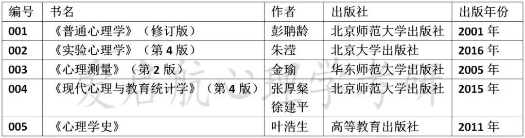 8,导师介绍叶浩生教授,博士生导师邢强教授,博士生导师傅世敏教授