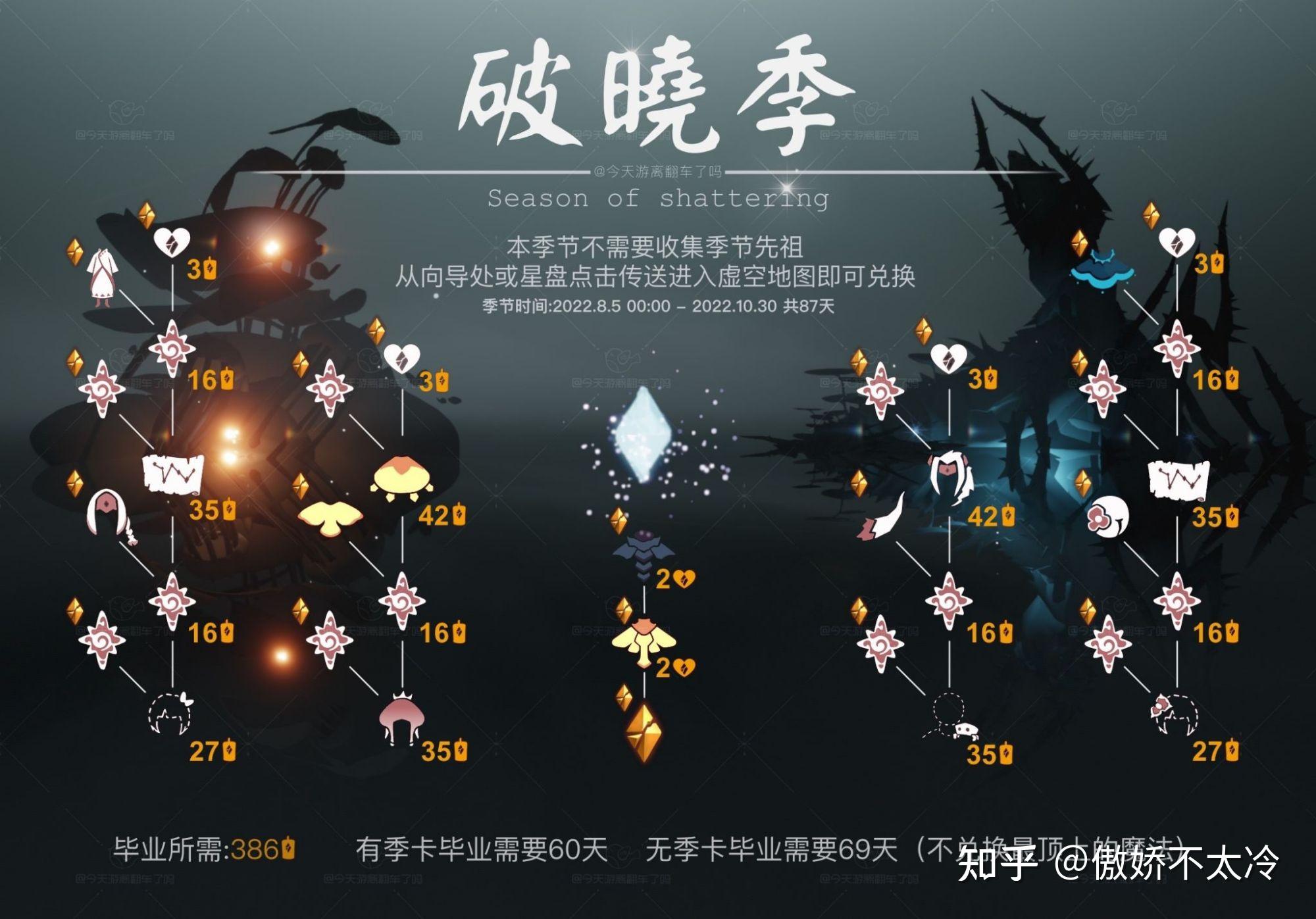 光遇87每日任务详细位置光遇任务