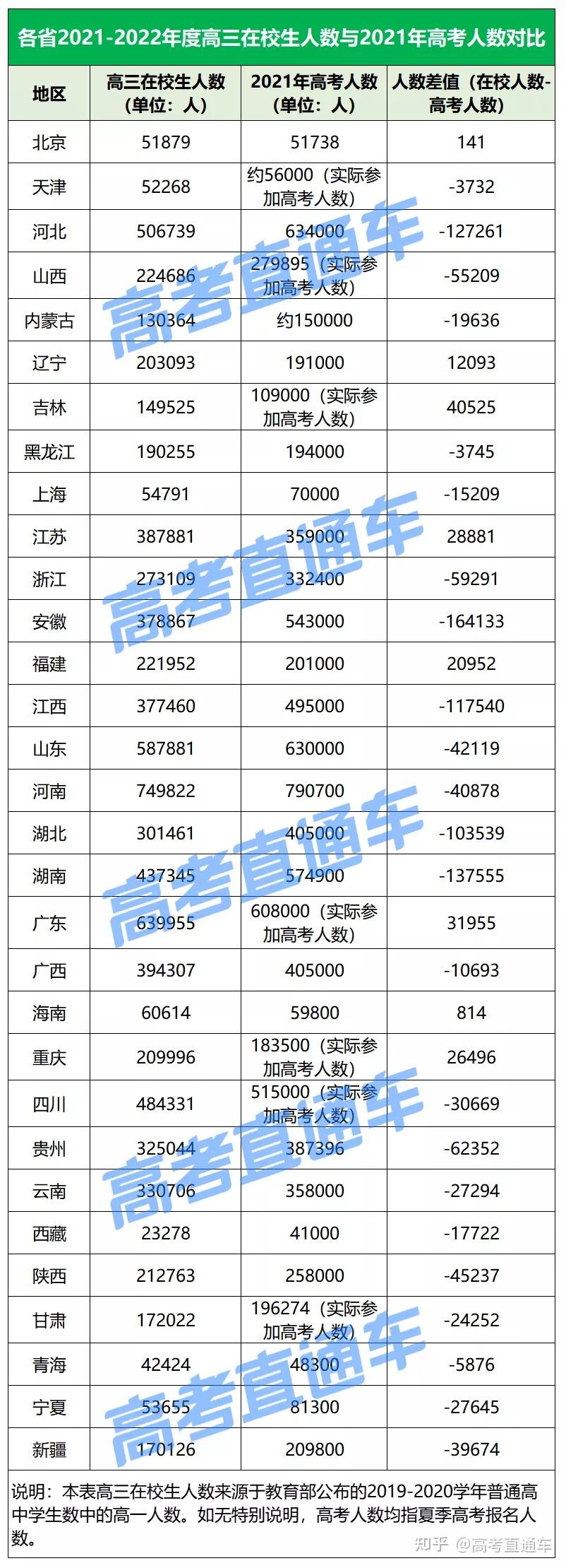 2022四川高考人数或突破70万