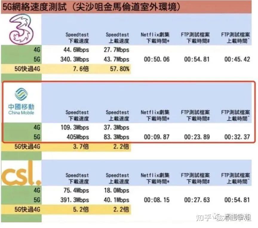 在香港上网网速慢怎么办（香港用什么上网） 在香港上网网速慢怎么办（香港用什么上网）〔香港网上行网速快吗〕 新闻资讯