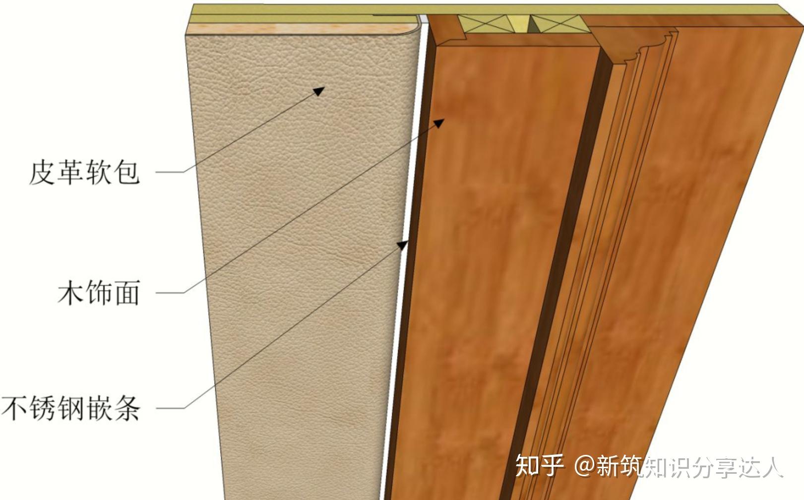 深度解析6种“木饰面板”的节点做法 - 知乎