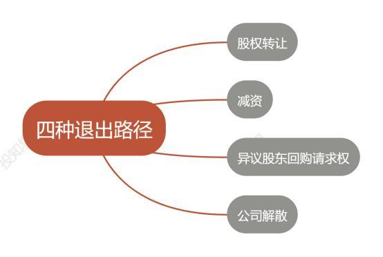 在股權激勵模式中觸發退出機制,主要有兩種情形,法定退出與約定退出.