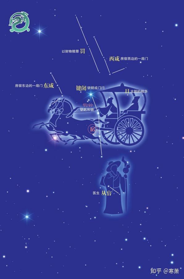 中国古代星官（十） - 知乎