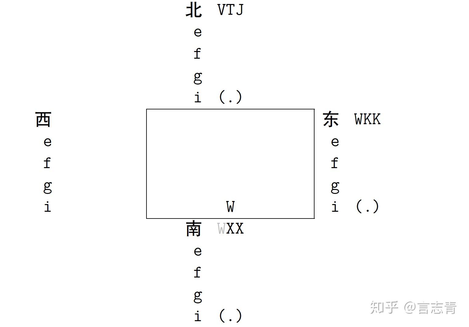 挤牌笔记6素挤牌简并挤牌