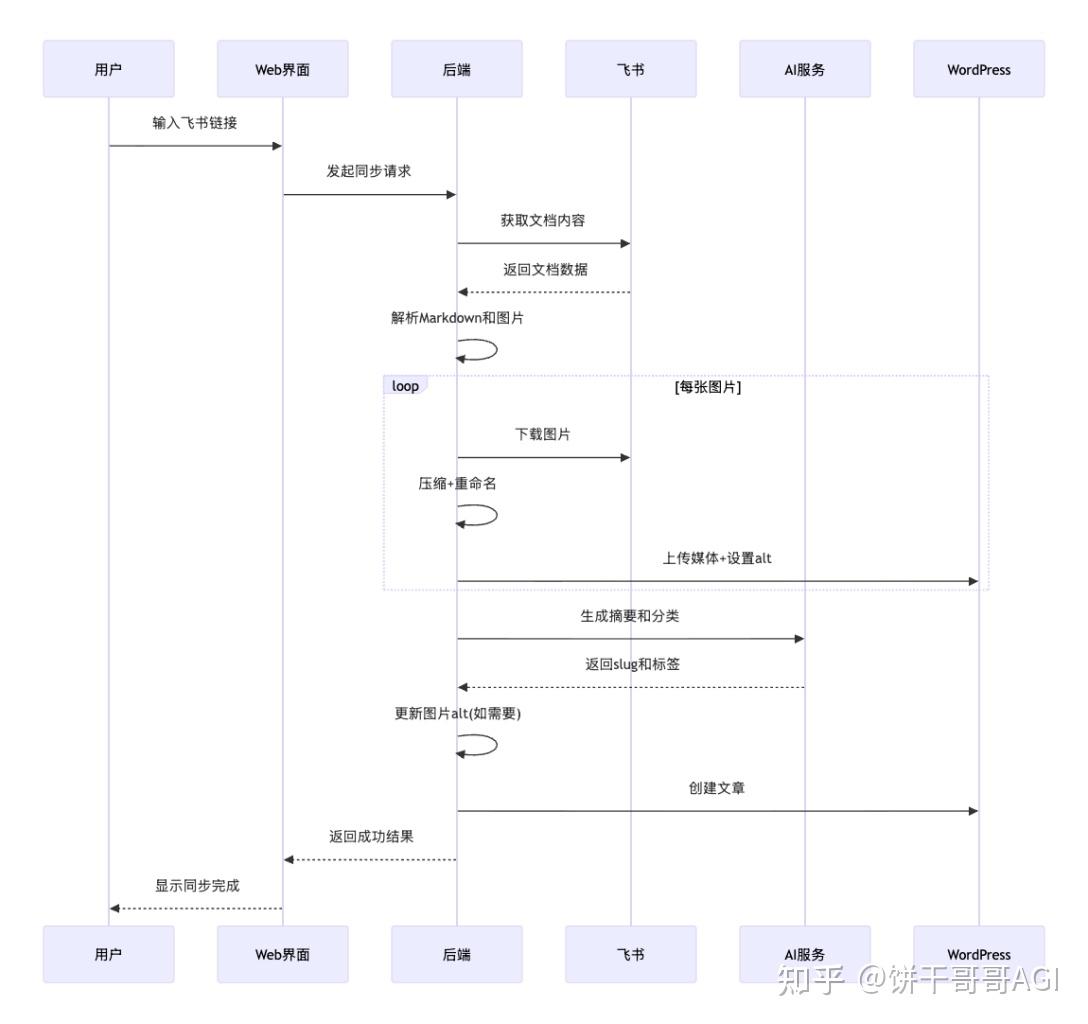 SEO 前途在哪里？
