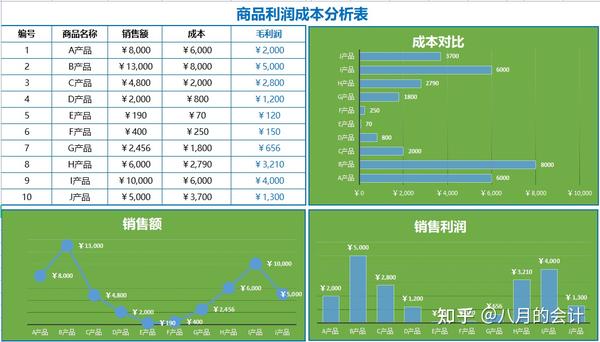 根据这些成本因素,你能大概预算出一台服务器的总造价。根据具体要求调整后的具体报价会更精确。 (根据这些成本英文翻译)-虎跃云资讯网