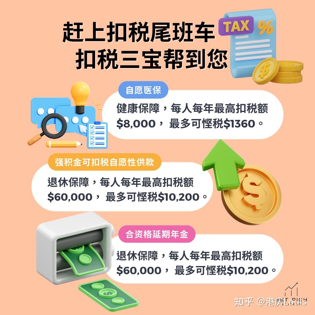 扣税三宝懒人包,解构扣税产品的扣税运作! - 知乎