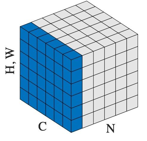从代码实现看normalization-到底做了什么 - 知乎