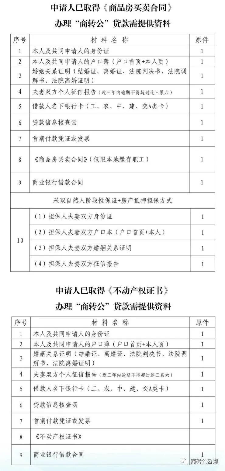 大同：6月19日起商转公受理条件放宽 公积金政策调整 - 知乎