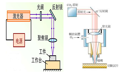鹰眼科技精密激光加工应用陶瓷pcb板标刻切割