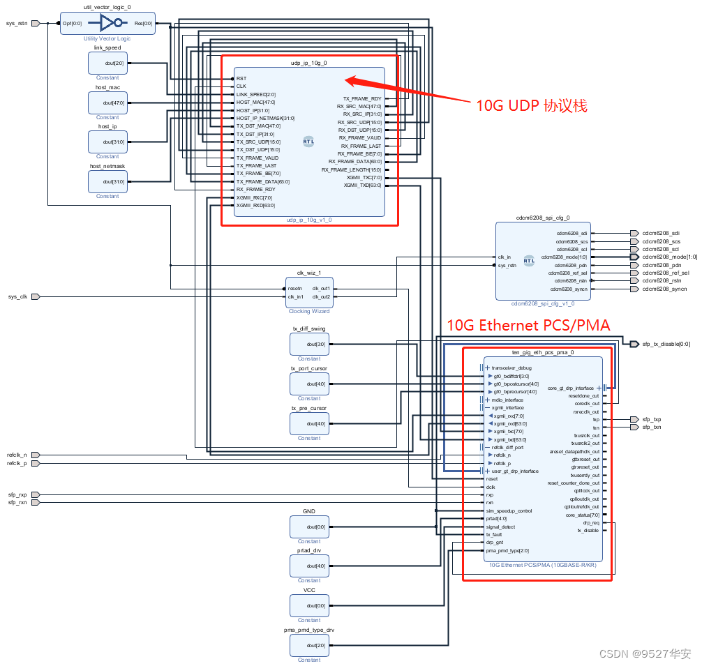 FPGA纯vhdl实现XGMII接口10G万兆网UDP协议 配合10G Ethernet PCS/PMA使用 提供工程源码和技术支持 - 知乎