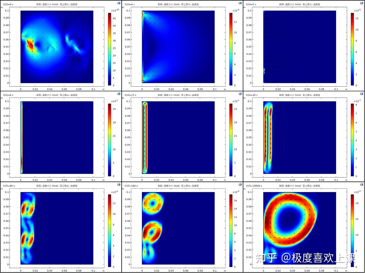 再谈COMSOL中的固液相变 - 知乎